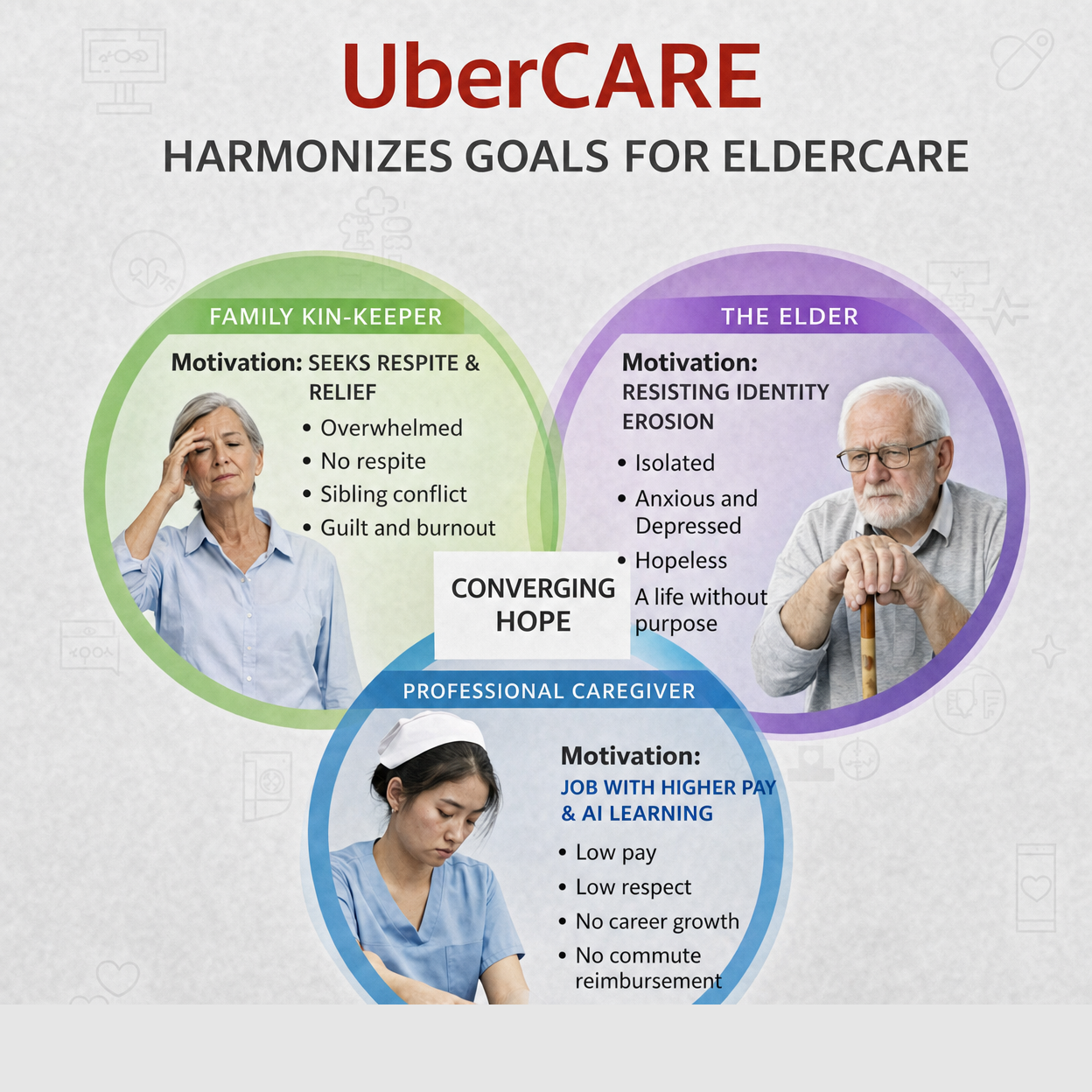 UberCARE — Remote Elder Care for Families